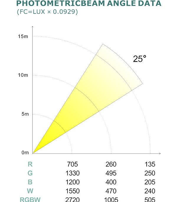 PHOTOMETRIC BEAM ANGLE DATA_69